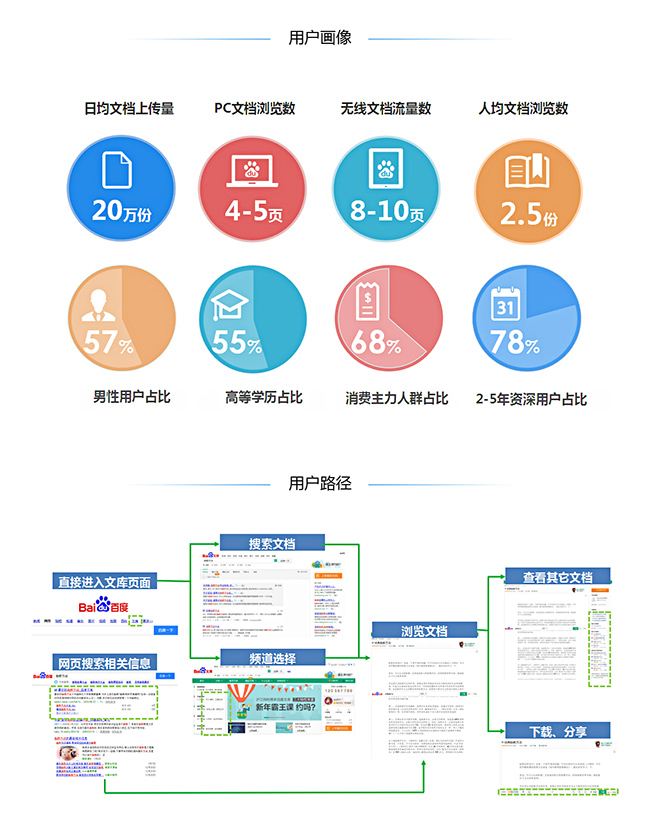 安慶網(wǎng)站優(yōu)化