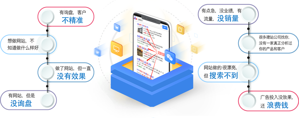 安慶網(wǎng)站優(yōu)化