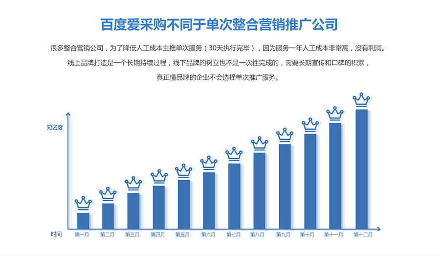 安慶網(wǎng)站優(yōu)化