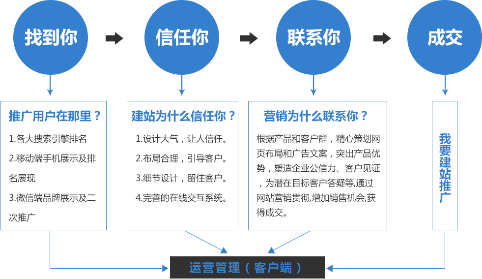 安慶做網(wǎng)站
